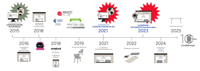 10 Years of Icon By Design